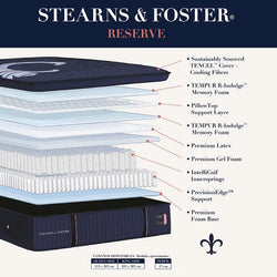 Colchón Sealy Stearns & Foster Reserve