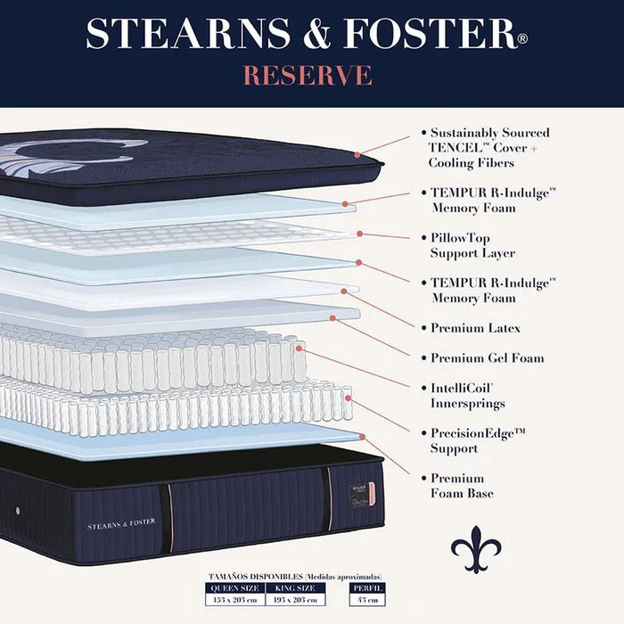 Colchón Sealy Stearns & Foster Reserve