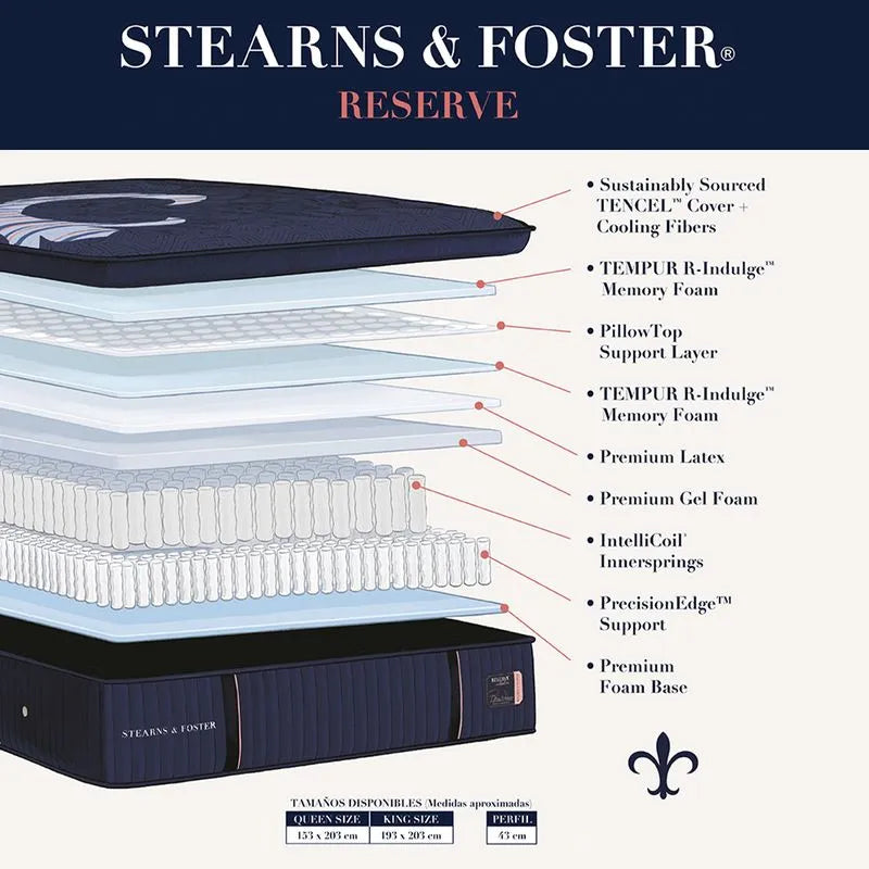 Colchón Sealy Stearns & Foster Reserve