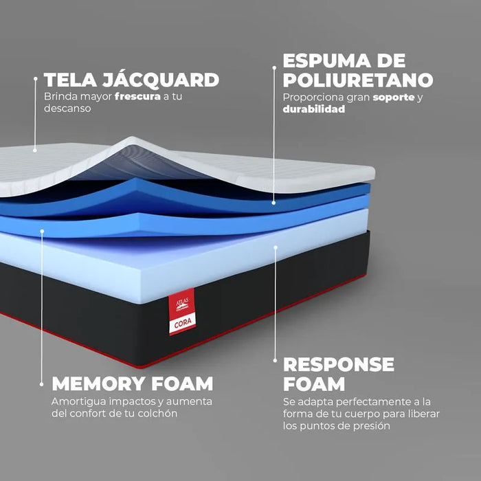 Colchon Cora