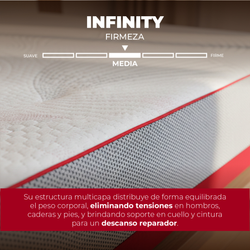 Colchón Infinity