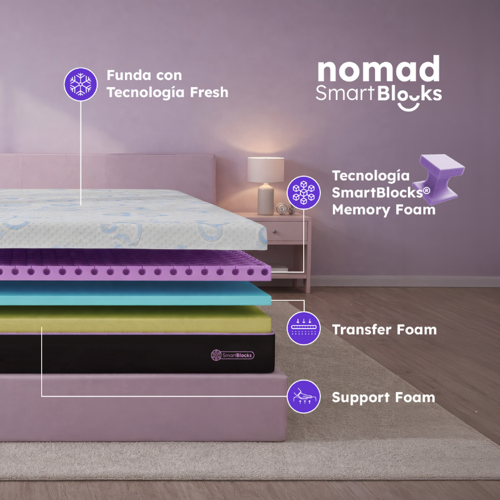 Colchón Roomi Nomad Smartblocks