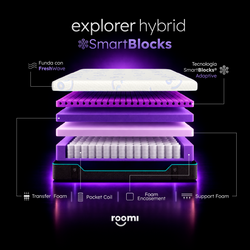 Colchón Smartblocks Roomi Explorer