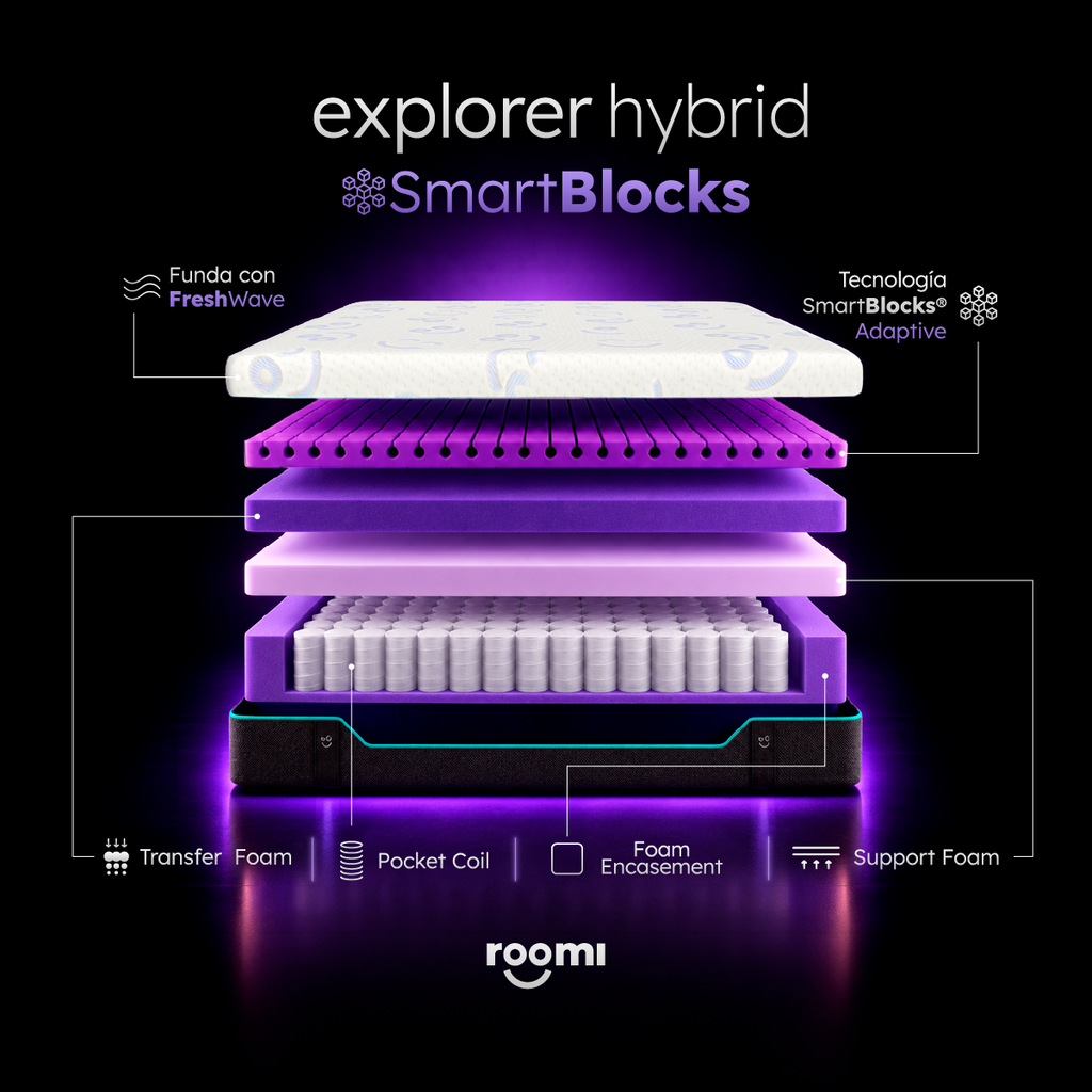 Colchón Smartblocks Roomi Explorer