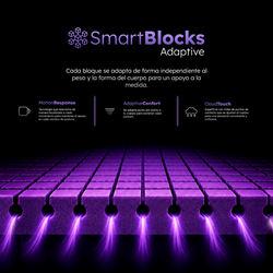 Colchón Smartblocks Roomi Explorer